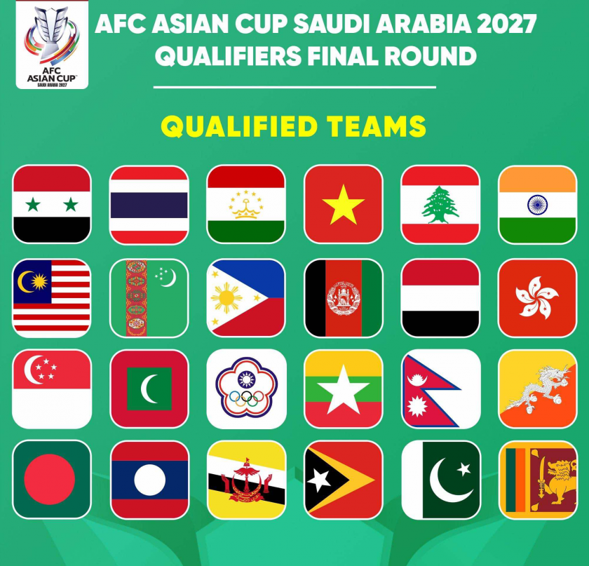 Xác định 24 đội tuyển góp mặt tại vòng loại Asian Cup 2027